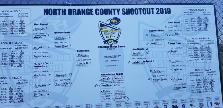 North OC Shootout Tournament board