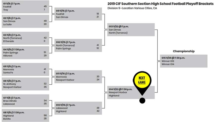 Sailors Travel to Highland High for CIF Semifinals